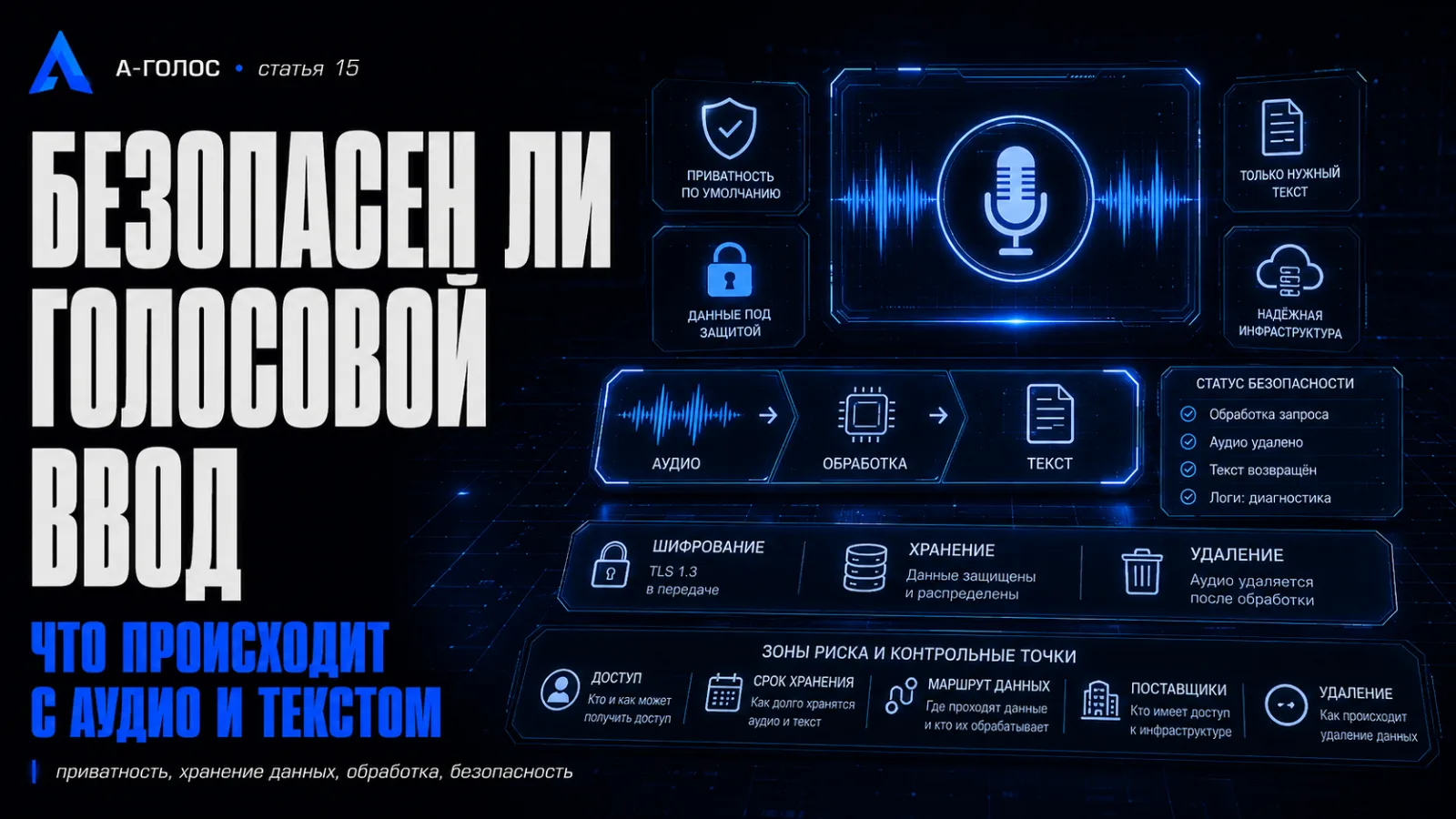 Безопасен ли голосовой ввод: что происходит с аудио и текстом