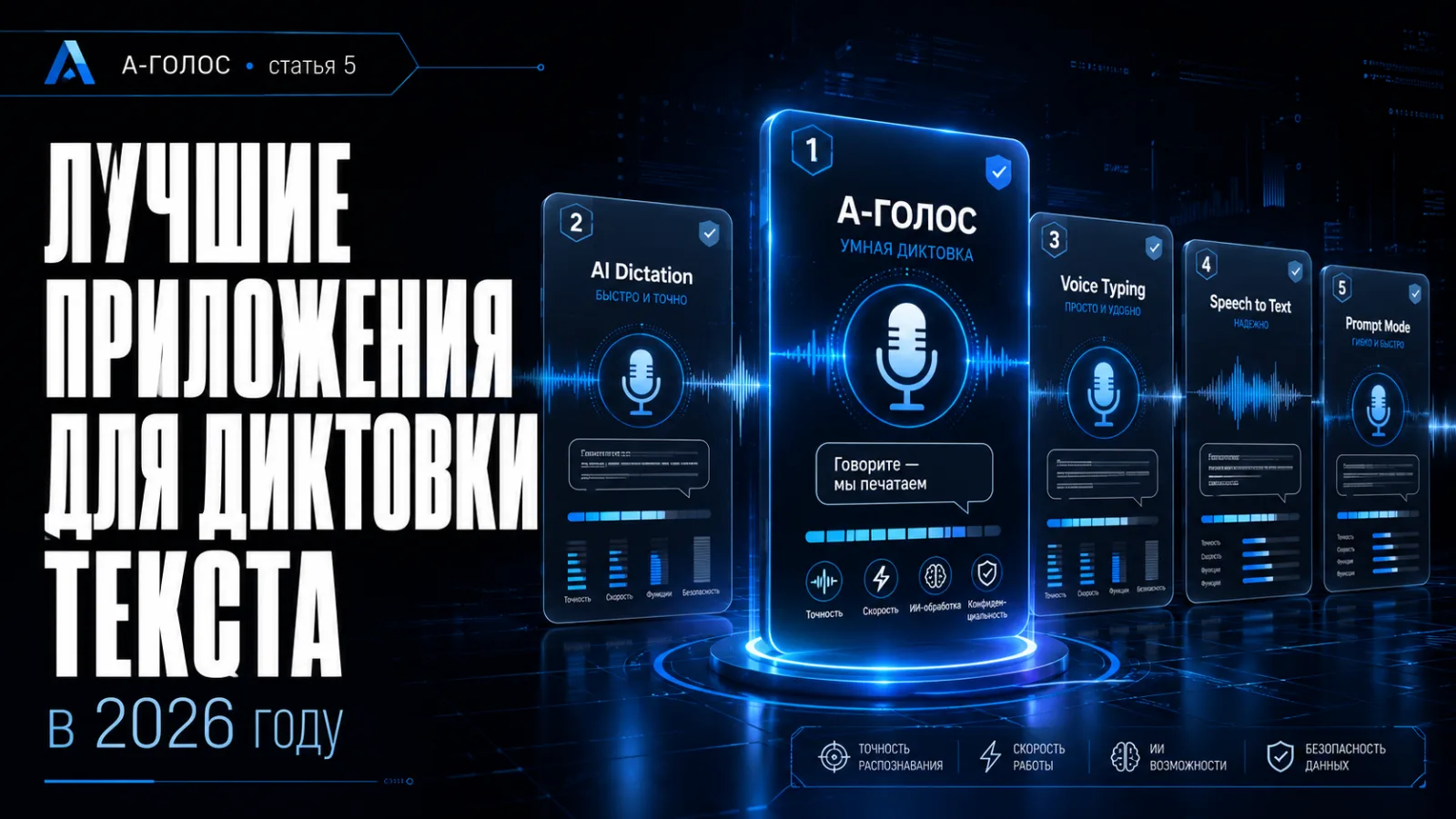 Лучшие приложения для диктовки текста в 2026 году