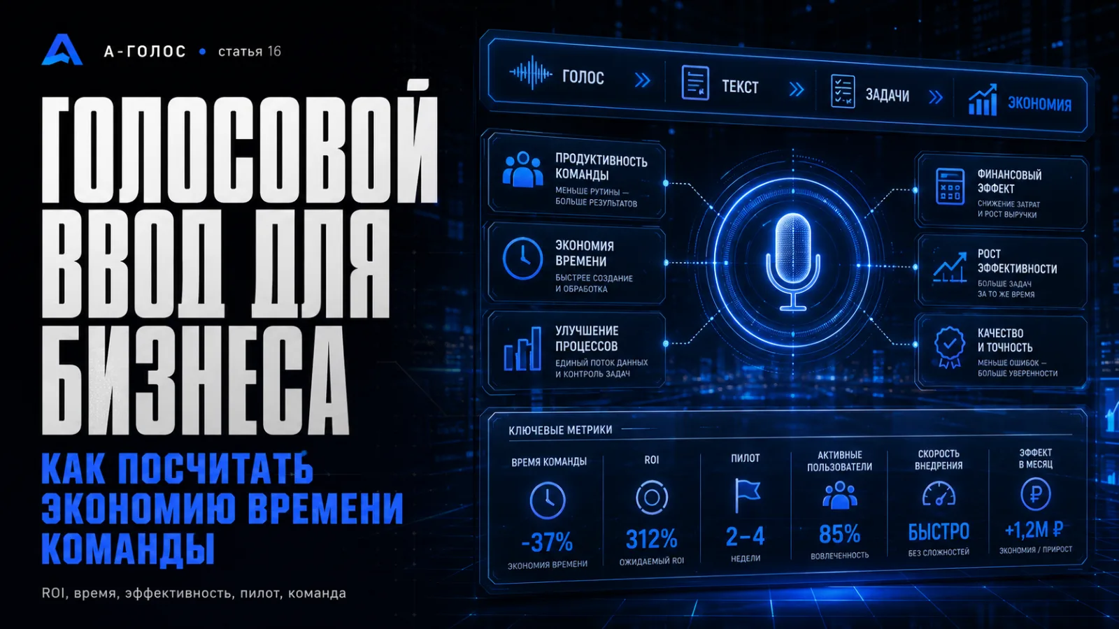 Голосовой ввод для бизнеса: расчёт ROI