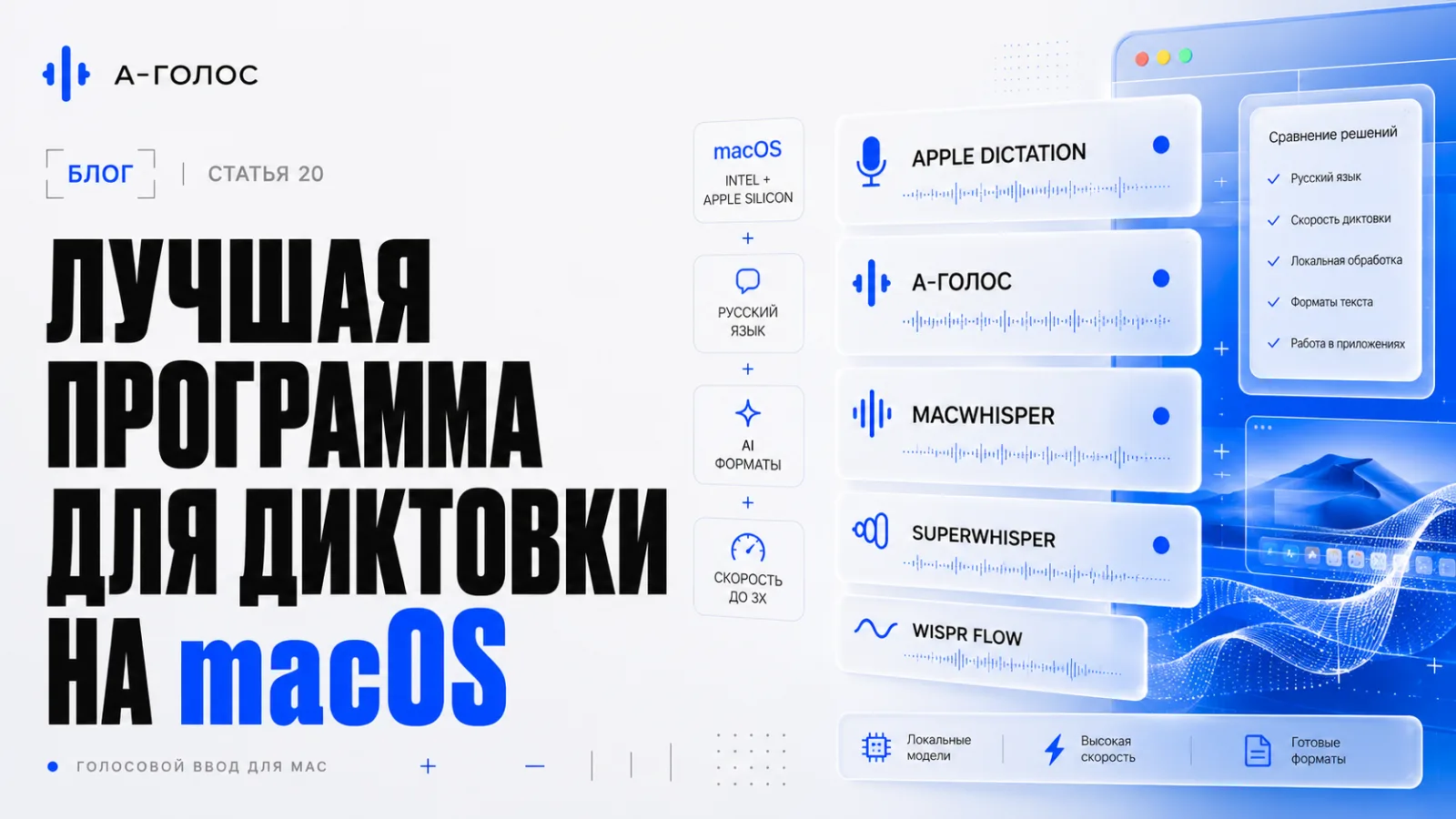 Лучшая программа для диктовки на macOS