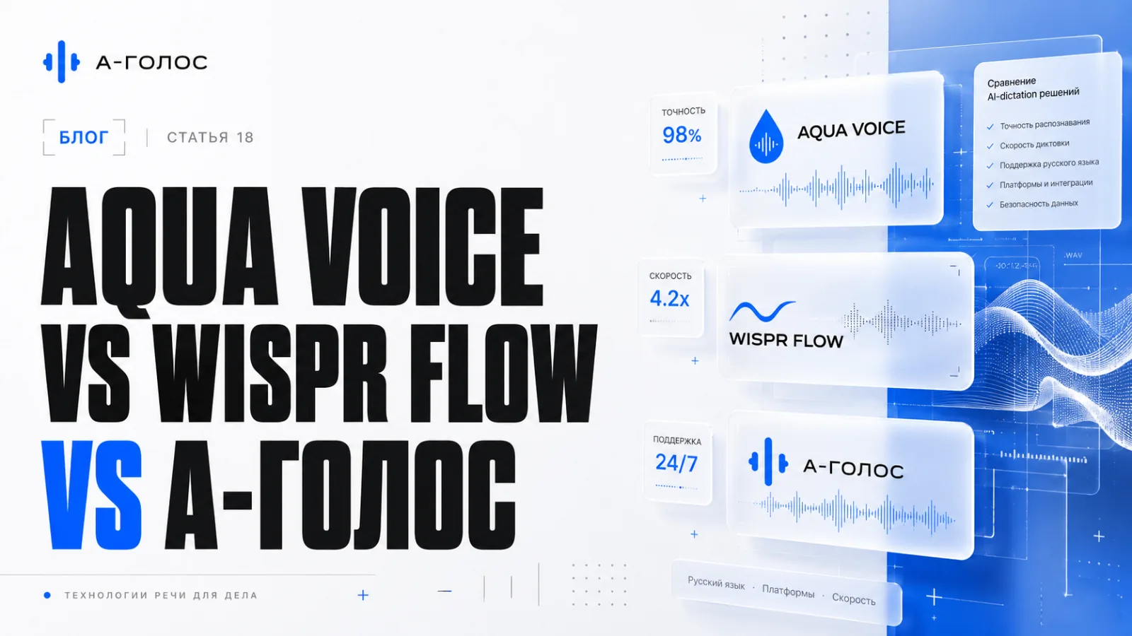 Aqua Voice vs Wispr Flow vs А-ГОЛОС